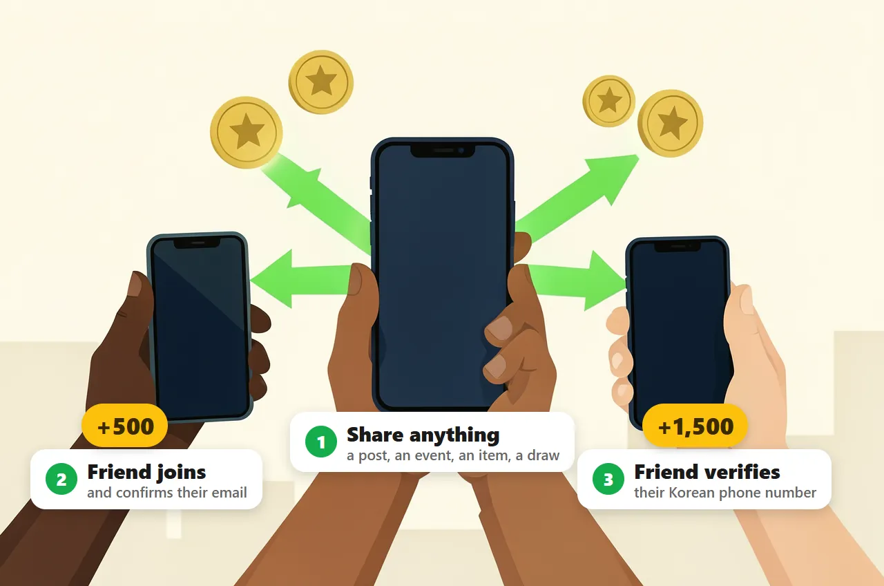 Share, your friend joins, your friend verifies.
